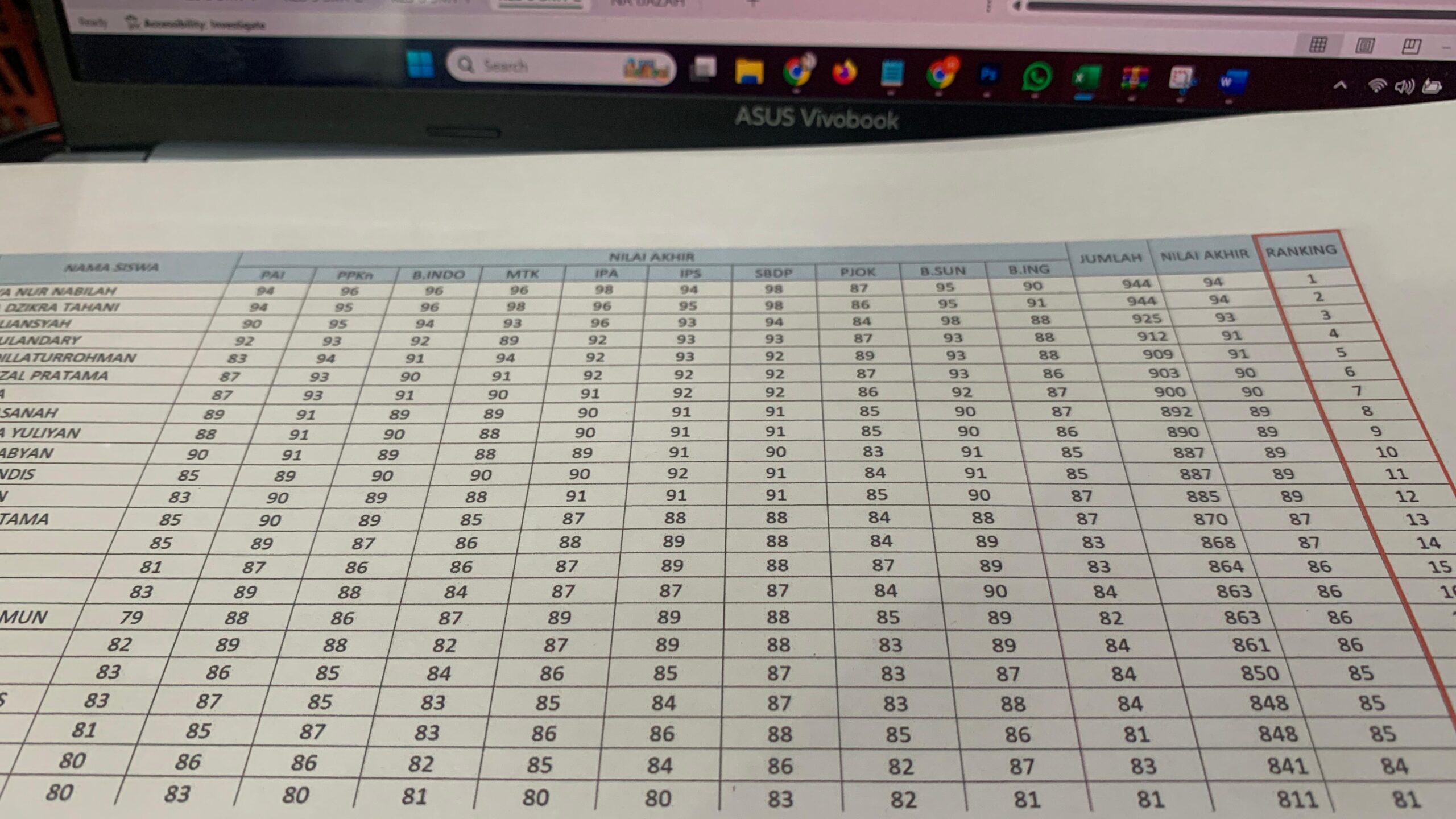Cara Menentukan Nilai Ranking atau Peringkat Siswa di Excel 3