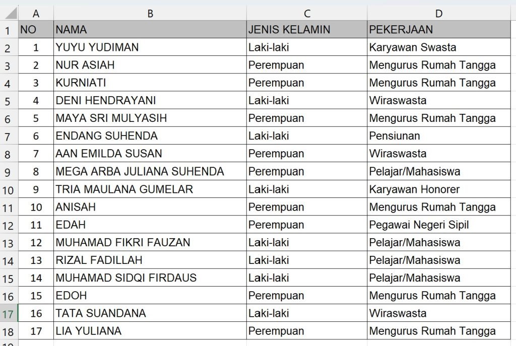 Contoh tabel data pekerjaan 1